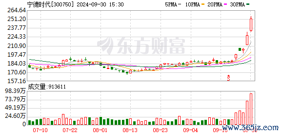 K图 300750_0