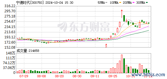 K图 300750_0